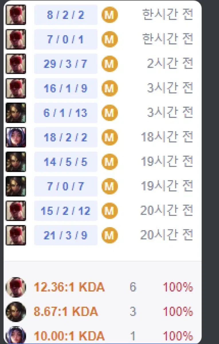 M1 최저가 리그오브레전드 LOL 개인